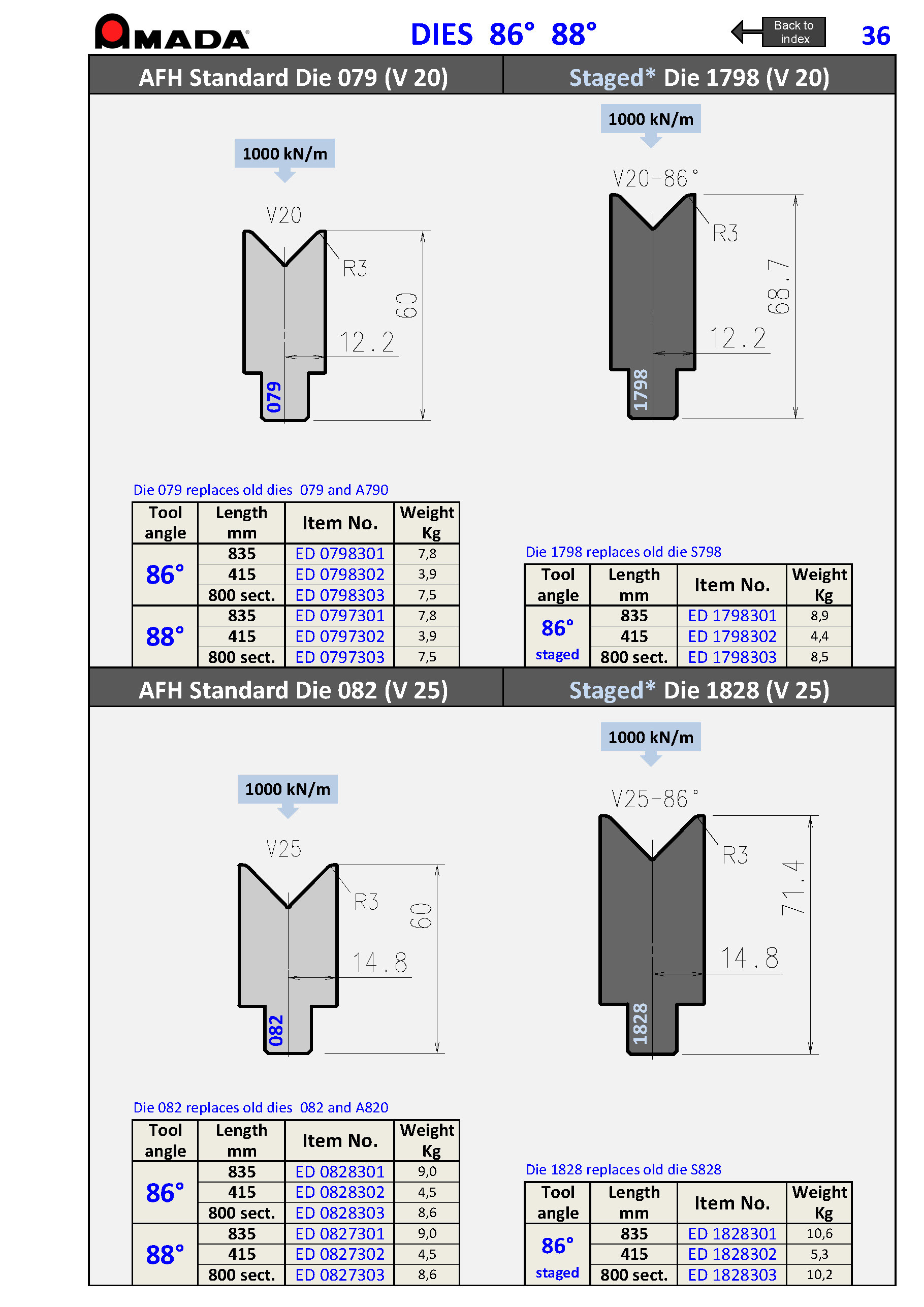 AFH DIE V20 R3.0 H60 88° (S) AMANIT