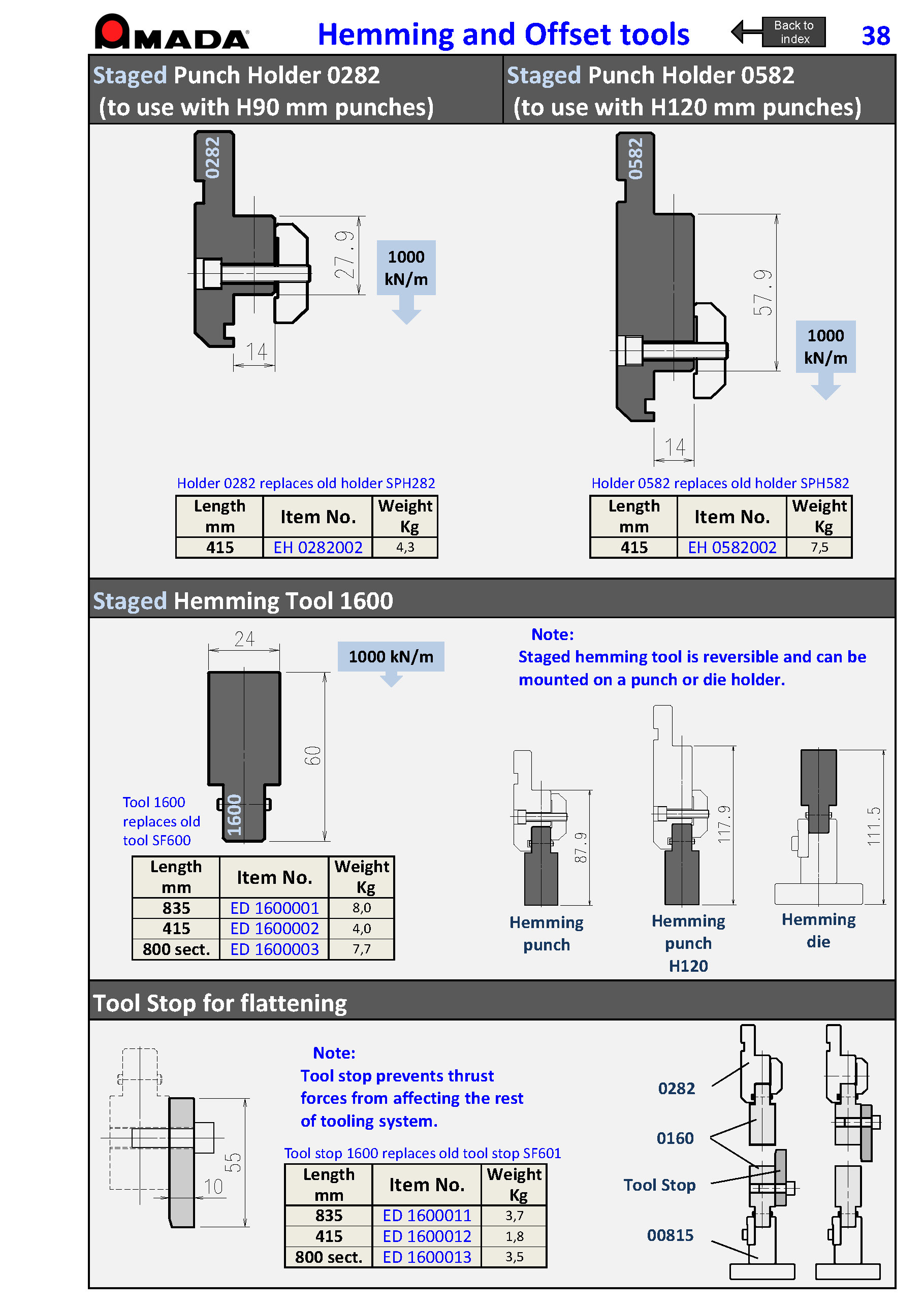 STOPPER FOR STAGED HEMMING TOOL (S)