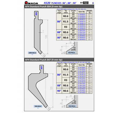 AFH PUNCH 804 R0.6 H120 88° (S)