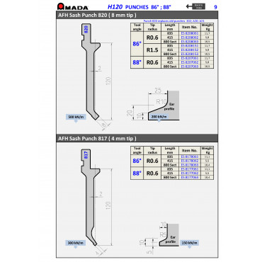 AFH PUNCH 820 R1.5 H120 86° (Sect. 800)