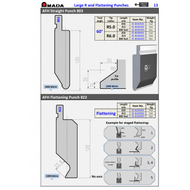 AFH PUNCH 803 R5.0 H120 60° (Sect. 800)
