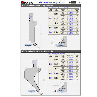 AFH PUNCH 747 R0.6 H90 88° (L)