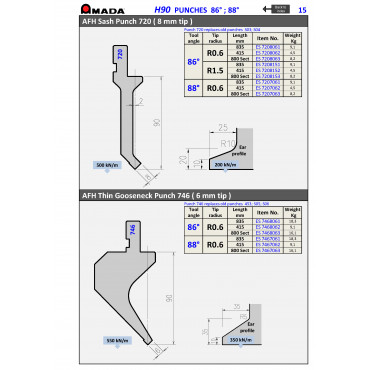 AFH PUNCH 720 R1.5 H90 86° (Sect. 800)