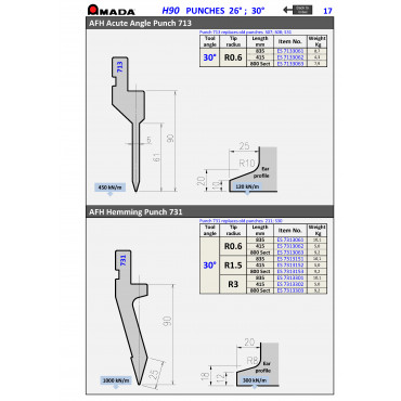 AFH PUNCH 731 R3.0 H90 30° (Sect. 800)
