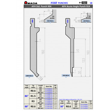 AFH PUNCH 904 R0.6 H160 88° (L)