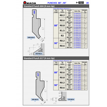 PUNCH 604 R0.2 H67 90° (Sect. 800)