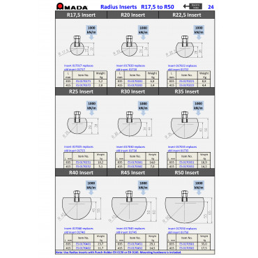 RADIUS INSERT R17.5 (S)