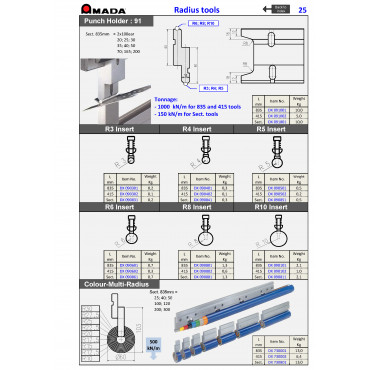 RADIUS INSERT R5 (S)