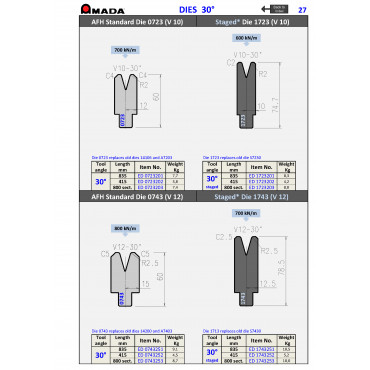 AFH DIE V10 R2.0 H60 30° (L) AMANIT