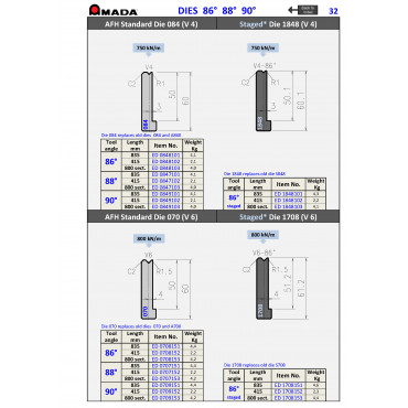 AFH DIE V6 R1.5 H60 88° (L) AMANIT